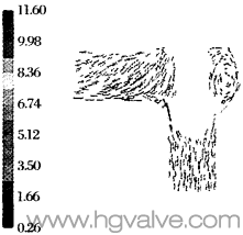 流開型開度 30% 速度矢量圖(圖 7)