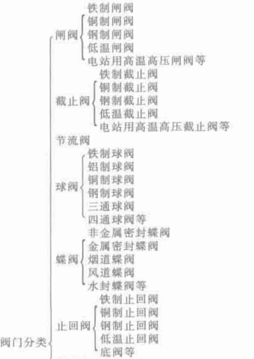 機電產(chǎn)品總和分類1