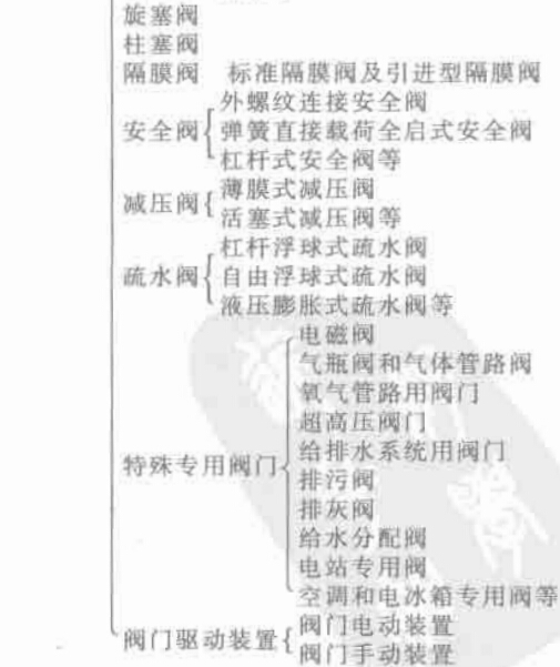 機電產(chǎn)品總和分類2