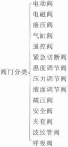 機電產(chǎn)品按特征分類