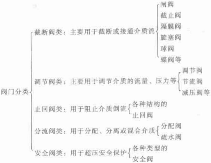 機電產(chǎn)品按用途分類