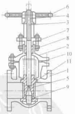 圖 2-5 明桿平行式雙閘板閘閥