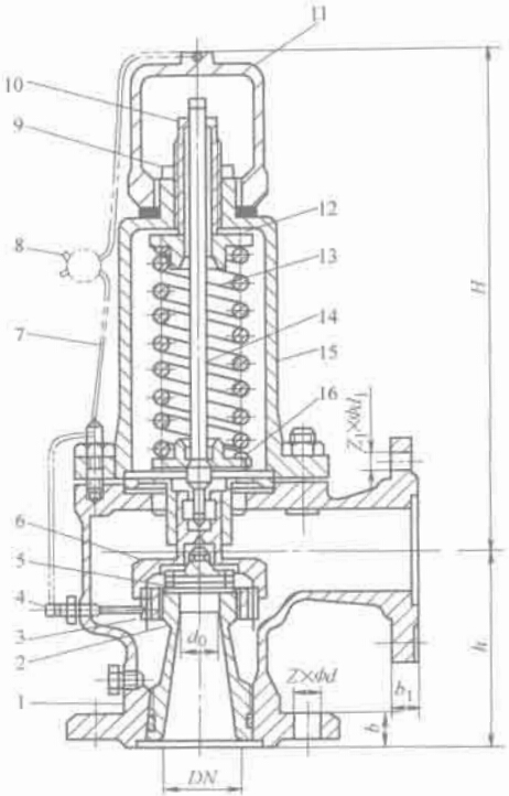 圖 2-28 全啟式安全閥
